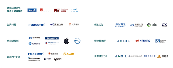 讯能集思斩获 CSIC2022云领奖 重磅双奖