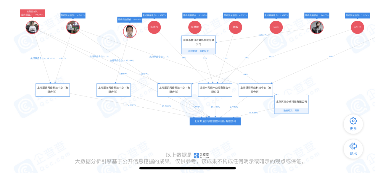 如何鉴别有技术实力的区块链安全审计团队？