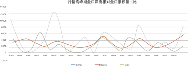 Լ׷BitCokeЩ