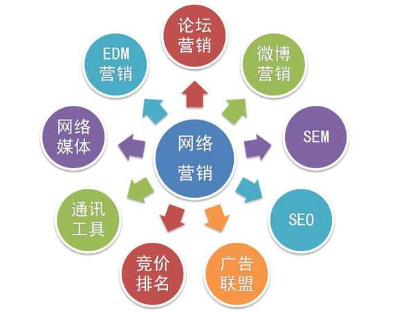 ç½ç»è¥éæ¹æ³æåªäº