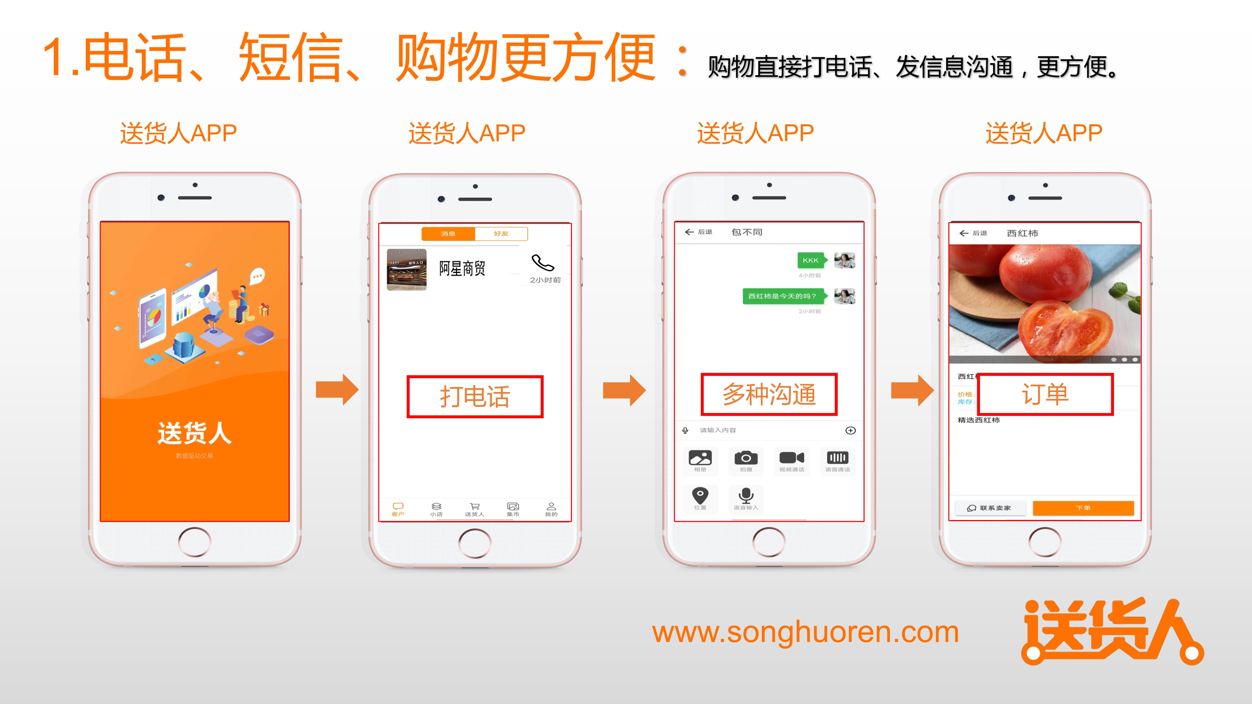 2_送货人APP功能诠释（完）.jpg