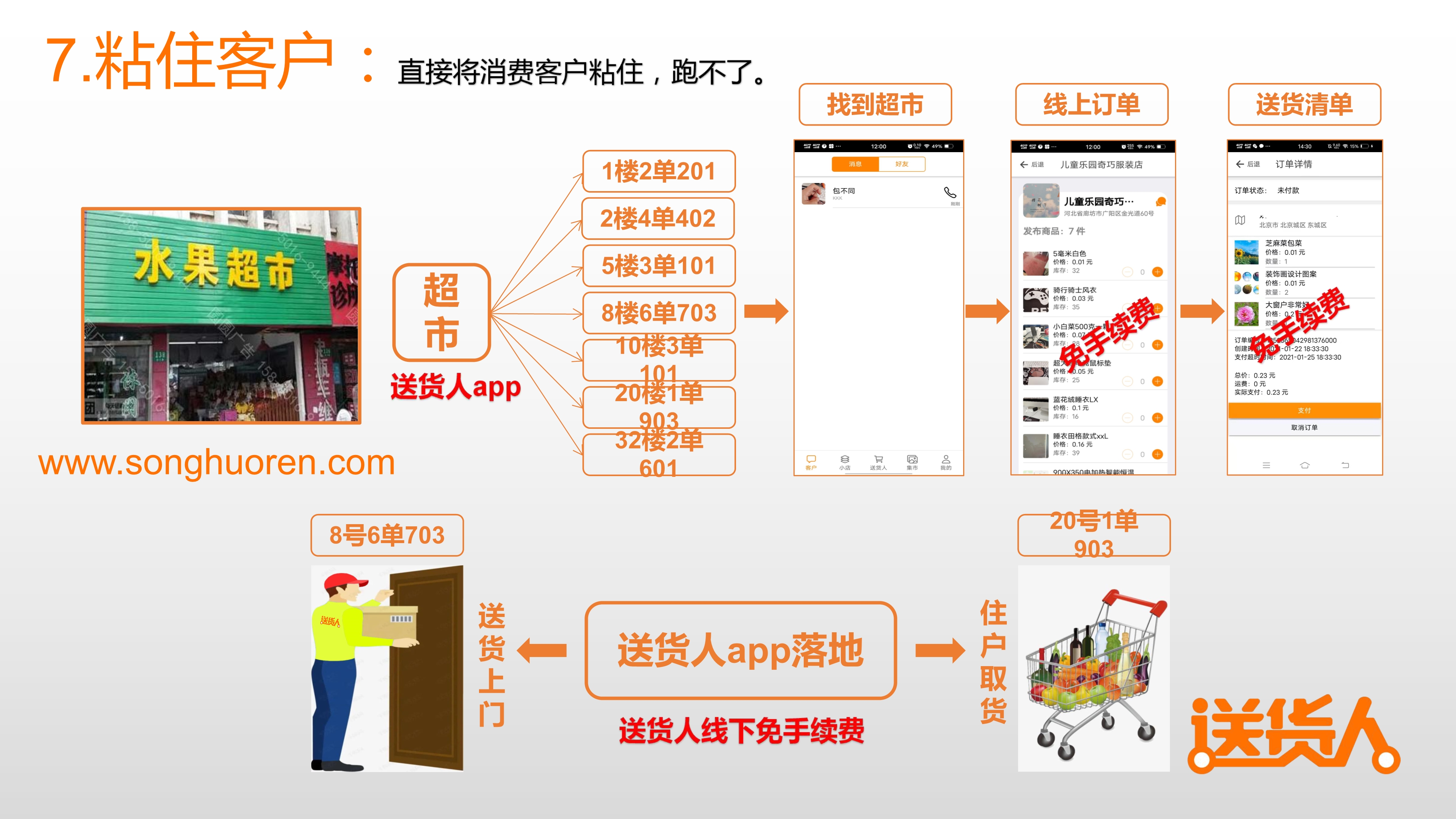 8_送货人APP功能诠释（完）.jpg