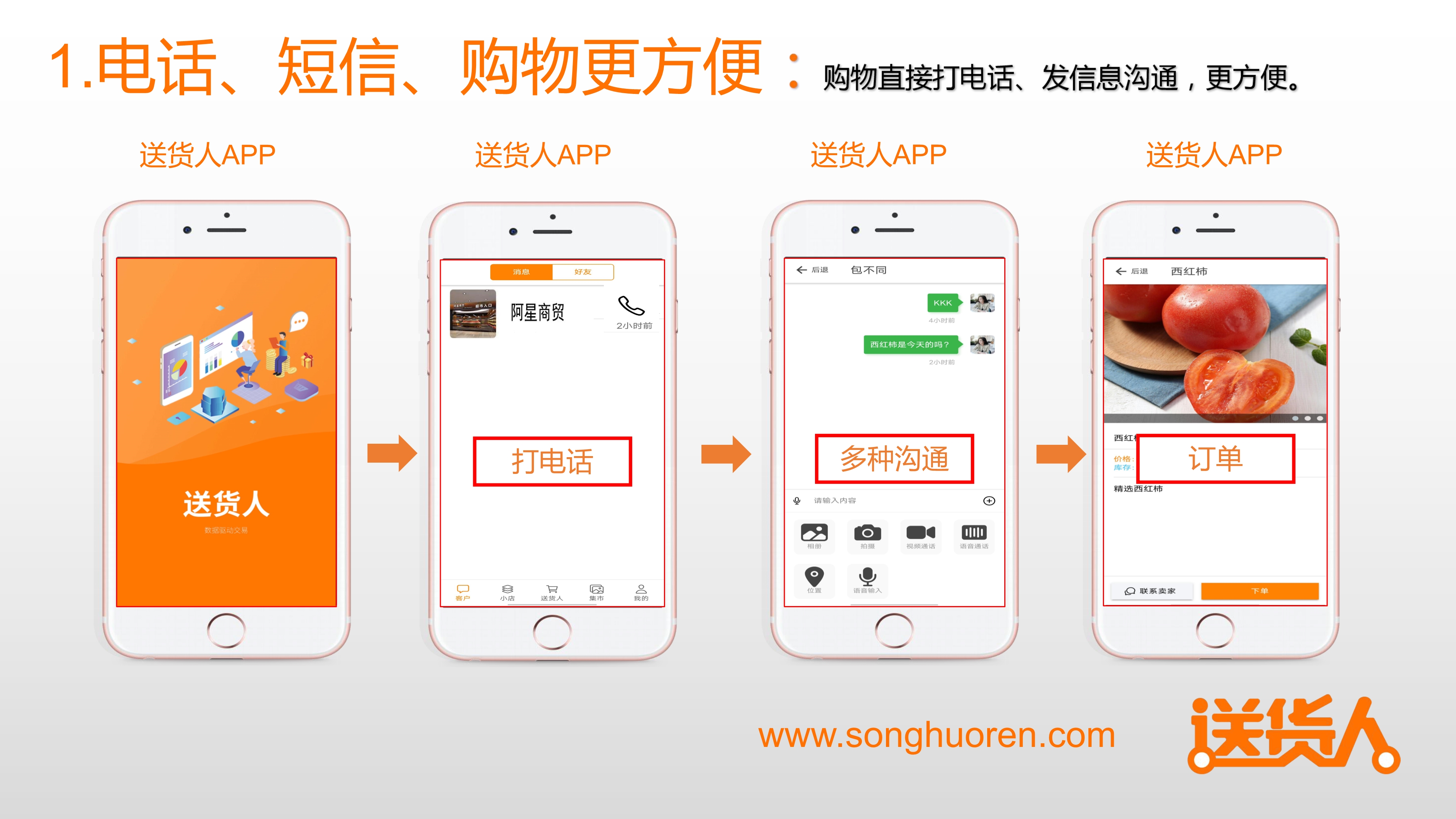 送货人app功能简介