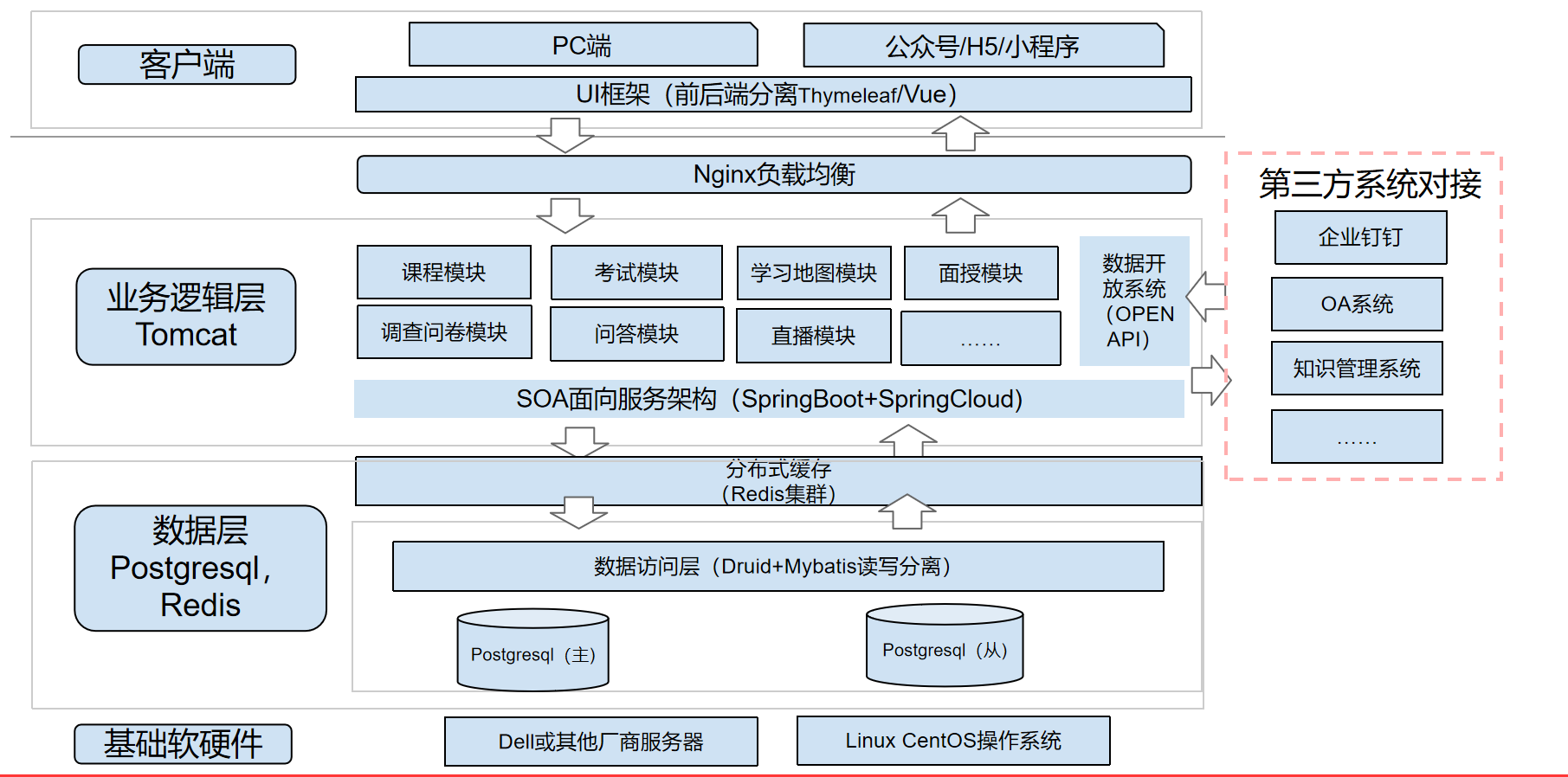 ELP学习框架.png