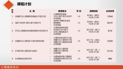 石棉县紧急开展“9.5”泸定地震灾后心理援助公益培训
